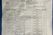 重庆市深圳入职体检有问题咨询，深圳入户体检问题咨询
