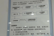重庆市东莞入职体检流程